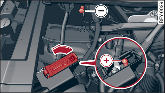 Fig. 282Compartimento del motor: Conexiones para cargador o cable de ayuda de arranque