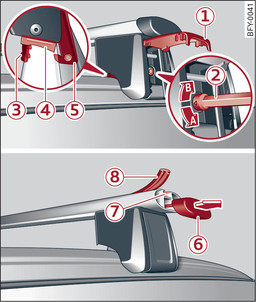 Fig. 86Techo: Montar los portaequipajes