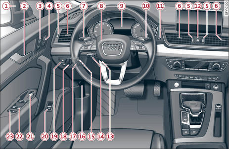 Fig. 1Puesto de conducción: Lado izquierdo