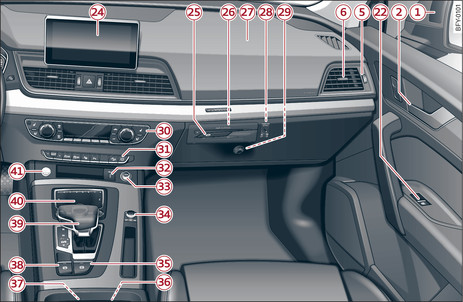 Fig. 2Puesto de conducción: Lado derecho