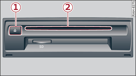 Fig. 225Guantera: Lector de CD