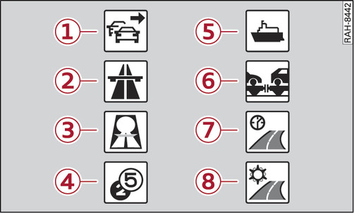 Fig. 211Criterios de ruta posibles