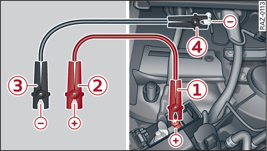 Fig. 300Conectar el cable de ayuda de arranque