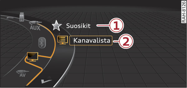 Kuva 237Esimerkki: TV-valikko