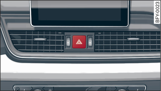 Fig. 40Console centrale: tasto per il lampeggio di emergenza