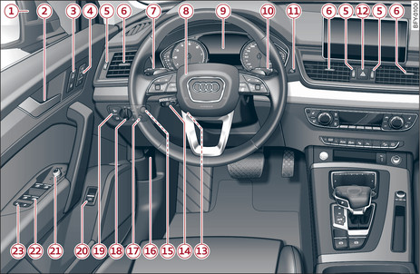 Fig. 1Cockpit: lato sinistro