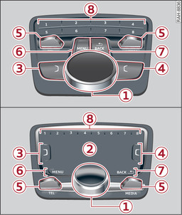 Fig. 164Vale per: vetture con cambio automatico Unità di comando MMI - tasti di selezione rapida integrati. Sopra: senza MMI touch. Sotto: con MMI touch