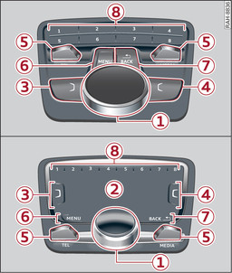 Bilde 164Gjelder for: biler med automatgirkasse MMI-betjeningsenheter - integrerte hurtigvalgtaster. Øverst: uten MMI touch. Nederst: med MMI touch