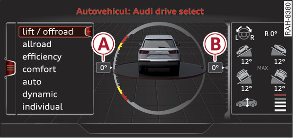 Fig. 97Infotainment: afișare înclinare