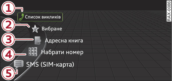 Рис. 196 Приклад: функції телефону в меню вибору