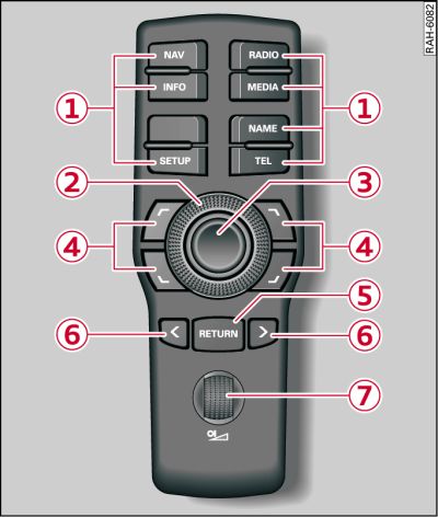 Controls