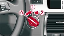 Ignition key positions