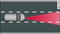 Diagram: Area covered by radar sensor