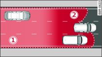 Schematic diagram: Area covered by the radar sensors