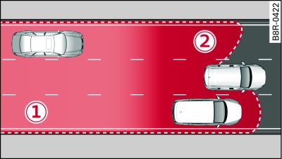 Schematic diagram: Area covered by the radar sensors
