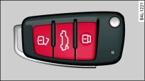 Llave de control remoto: Teclas