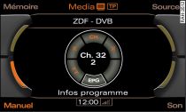 Guide électronique des programmes EPG