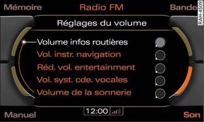 Réglages du volume