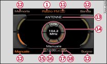 Sottomenù Radio