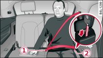 Terza fila di sedili: come slacciare la cintura di sicurezza