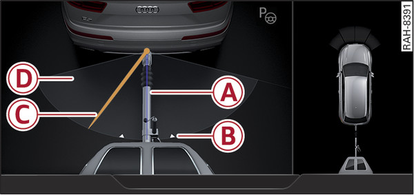 Abb. 161 Infotainment: Anhängerassistenten bedienen