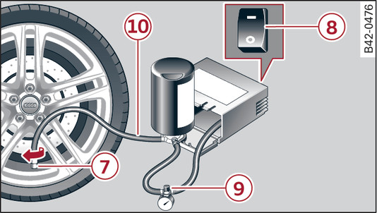 Fig. 324Conexión del juego para reparación de neumáticos