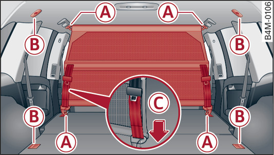 Fig. 90Respaldo abatido: Enganchar la red de separación