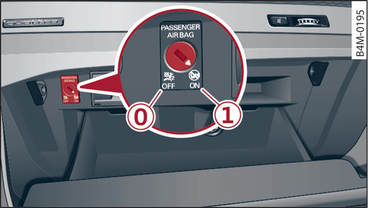 Fig. 301Guantera: Interruptor de llave para desactivar el airbag del acompañante