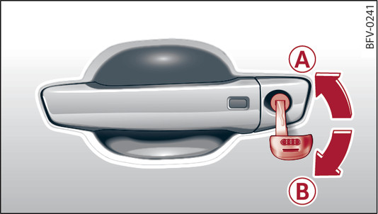 Fig. 28 Porte du conducteur : barillet