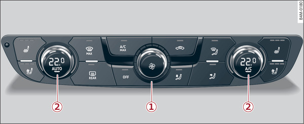 Fig. 99Climatizzatore automatico comfort: comandi