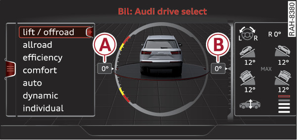 Fig. 96 Infotainment: hældningsvisning