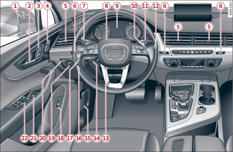 Abb. 1 Cockpit: linker Teil