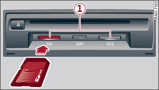 Abb. 259 Handschuhfach: SD-Kartenleser