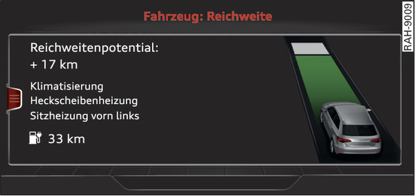 Abb. 106 Infotainment: e‑tron Reichweitenmonitor