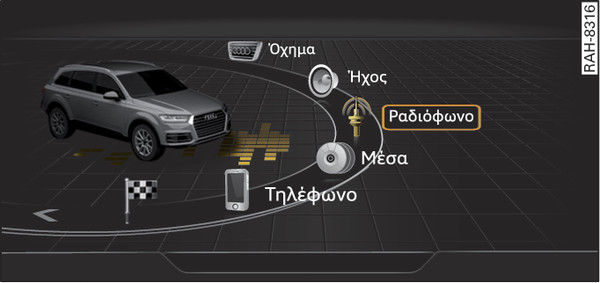 εικ. 204 Γενική εικόνα: Βασικό μενού