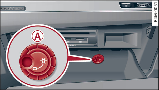 Fig. 70 Glove box: Cooling function on/off