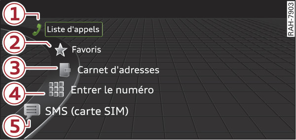Fig. 226 Exemple : fonctions du téléphone dans le menu de sélection
