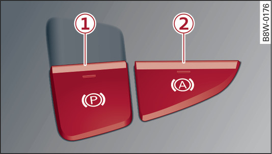 Fig. 95Consola central: Travão de estacionamento e assistente de arranque*