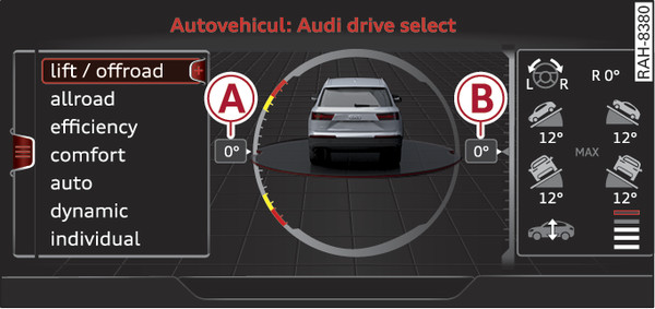 Fig. 96Infotainment: afișare înclinare