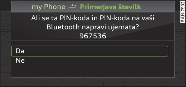 Sl. 223Prikaz PIN-kode za vnos v mobilni telefon