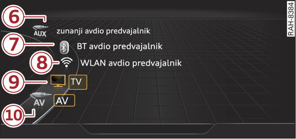Sl. 268Osnovni prikaz: RAZpoložljive enote v meniju Mediji