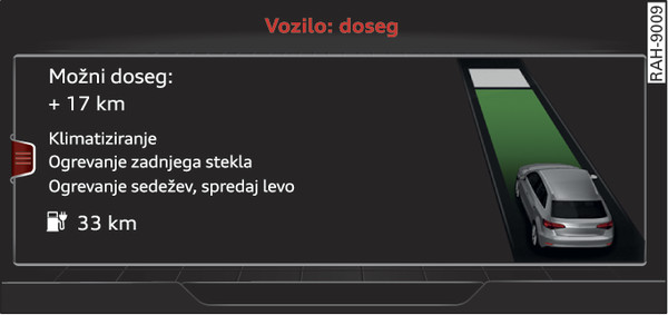 Sl. 106Infotainment: nadzor dosega e‑tron