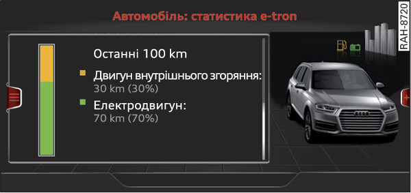 Рис. 107 Infotainment: статистика e-tron