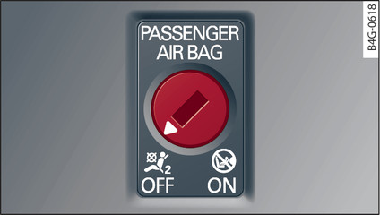 Obr. 149 Přihrádka na rukavice: zámkový vypínač airbagu spolujezdce