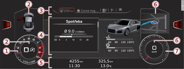 Obr. 5 Schematické zobrazení informačního systému řidiče: rozšířený vzhled