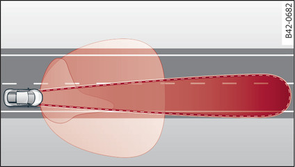 Fig. 35 Laser lights