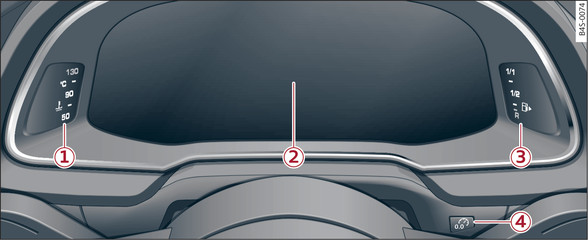 Fig. 3 Overview of instrument cluster