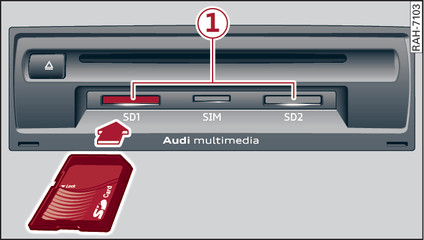 Fig. 123 Inserting an SD card