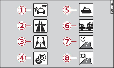 Fig. 112 Possible route criteria