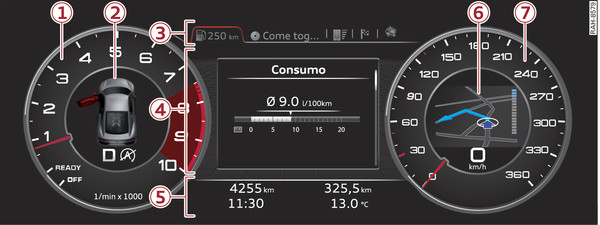 Fig. 4Representación básica del sistema de información para el conductor: Vista clásica